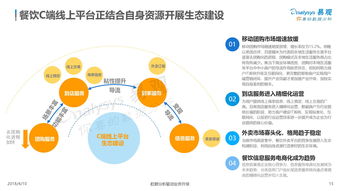 易观与199IT 互联网数据服务领域的双核驱动力