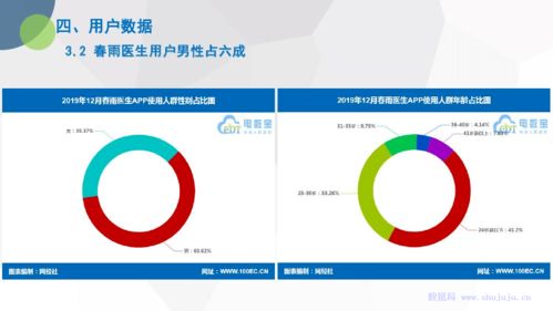 电子商务研究中心发布《2019年度中国互联网医疗市场数据报告》 揭示行业脉搏与未来趋势