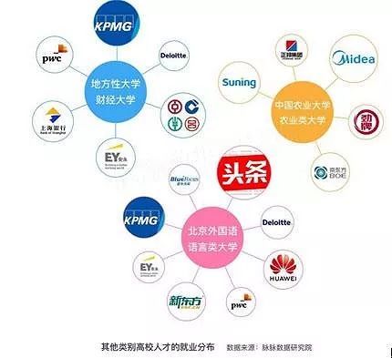 百万年终奖鄙视链 四大工资持续涨，互联网数据服务才是最香的选择？