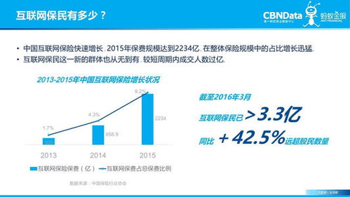 互联网保险爆款案例分析 数据服务驱动的新生态
