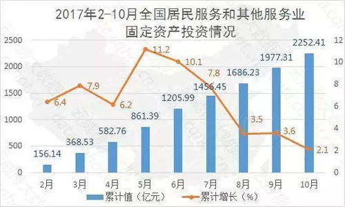 重庆互联网数据服务行业大数据监测分析报告（第382期）——聚焦居民服务、修理及其他服务领域