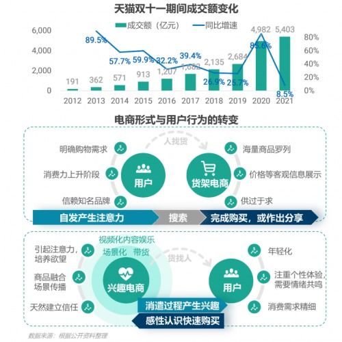 2021年第四季度移动互联网行业数据研究报告 互联网数据服务洞察